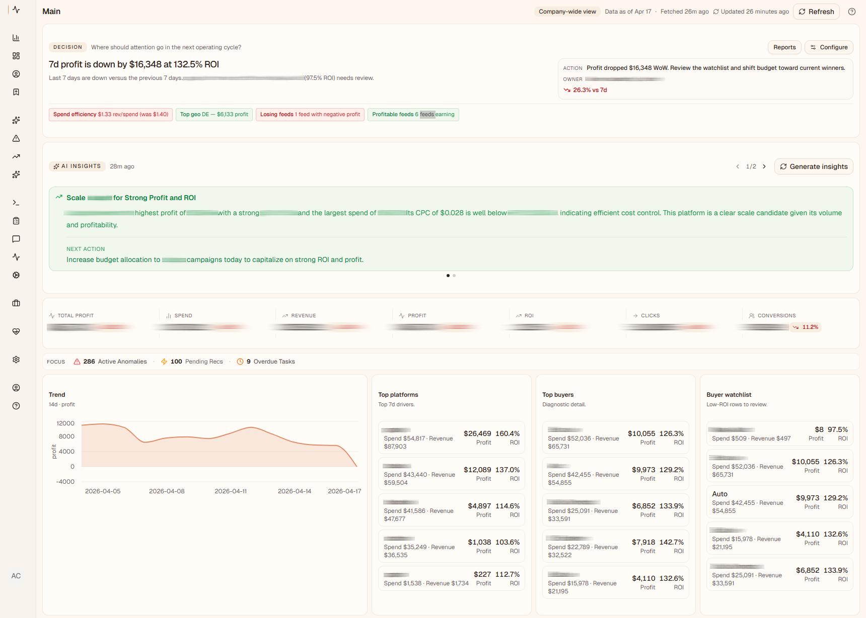 Main dashboard with KPI cards and AI insights