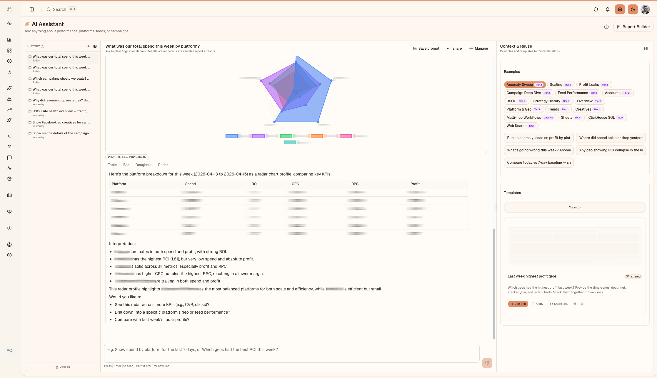 AI Assistant answering a data question with platform breakdown